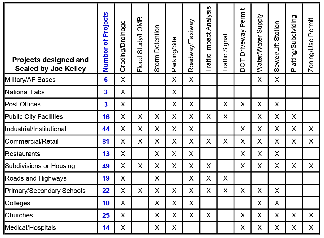 Service Matrix_page-0001